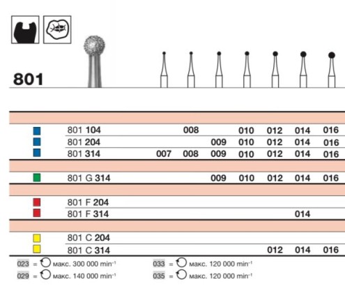 Бор  алмазный D+Z  /801 С 314.014